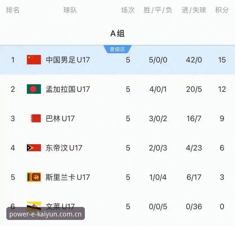 老用户分享：在kaiyun体育平台追踪U17世界杯抽签后的实战心得